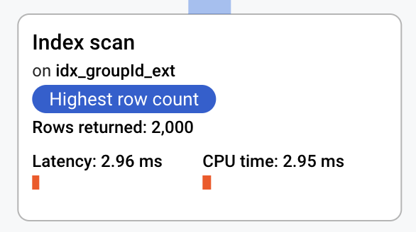 https://storage.googleapis.com/gweb-cloudblog-publish/images/3_-_INDEX_SCAN_GROUP_ID.max-600x600.png