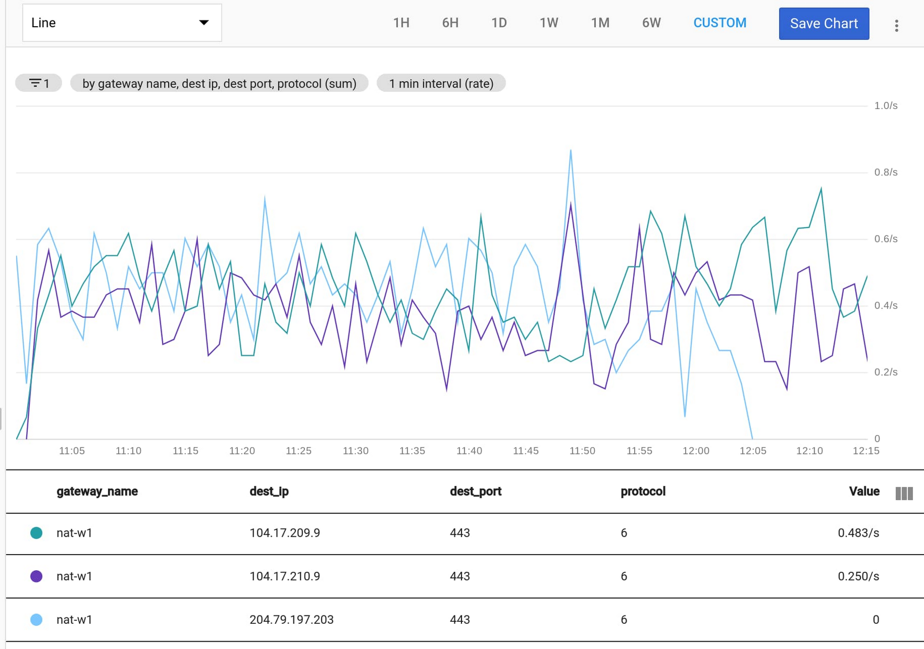 https://storage.googleapis.com/gweb-cloudblog-publish/images/3_-_MQL_query_graphs.max-1900x1900.jpg