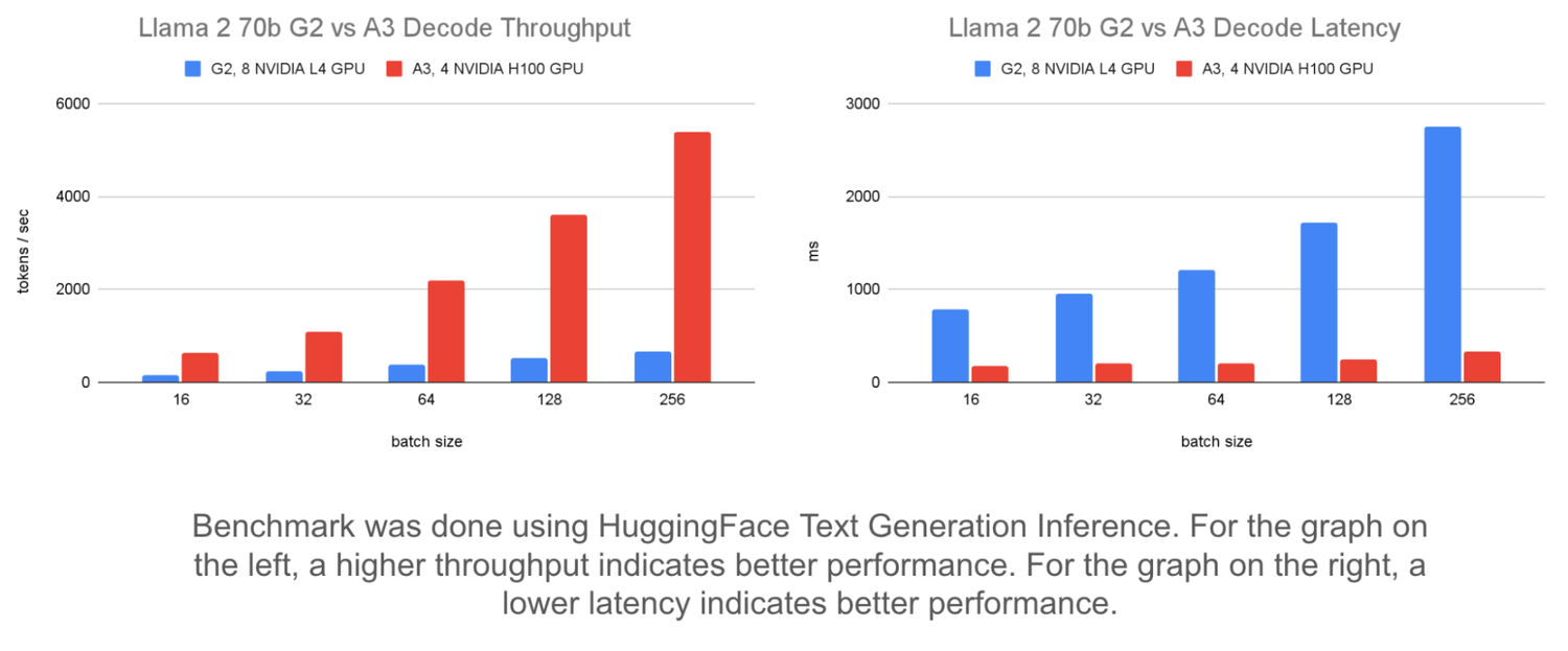 https://storage.googleapis.com/gweb-cloudblog-publish/images/3_-_Model_server_optimizations__How_does_b.max-1500x1500.png