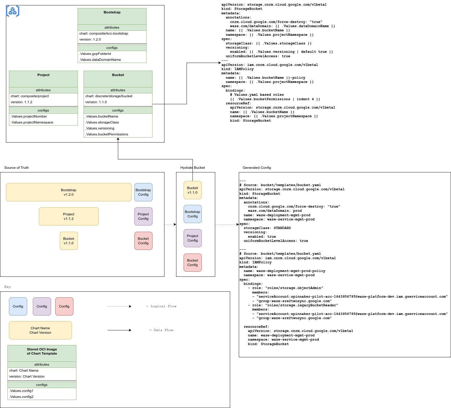https://storage.googleapis.com/gweb-cloudblog-publish/images/3_-_Resource_Inheritance.max-1600x1600.jpg