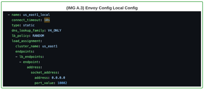 https://storage.googleapis.com/gweb-cloudblog-publish/images/3_-_Script-Envoy_Config_Local_Config.max-800x800.png