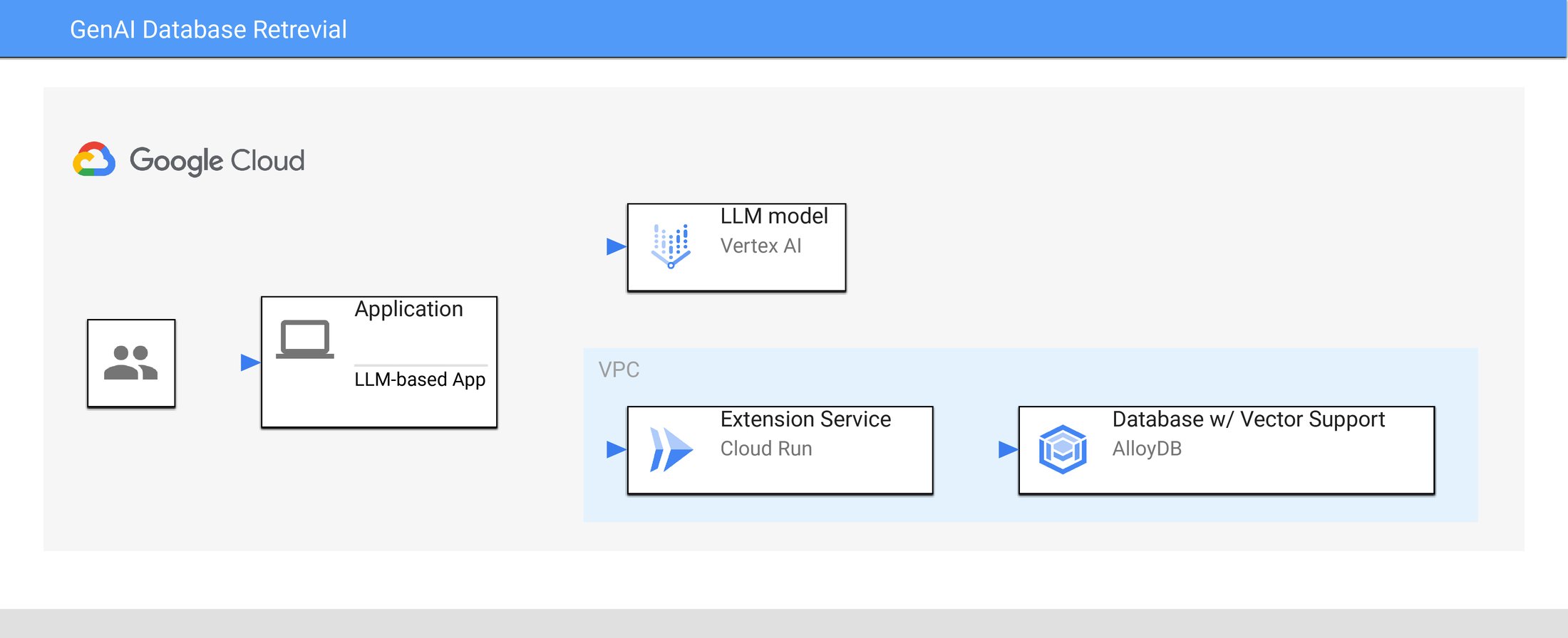 https://storage.googleapis.com/gweb-cloudblog-publish/images/3_-_architecture.max-2200x2200.jpg