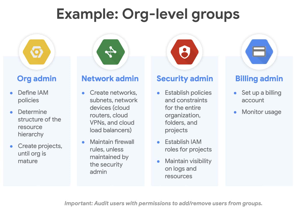 3 - example org-level groups.jpg