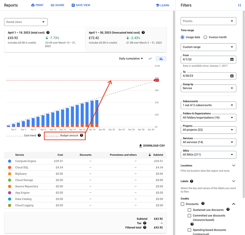 https://storage.googleapis.com/gweb-cloudblog-publish/images/3_-_report-with-budget-line-current-month.max-900x900.png