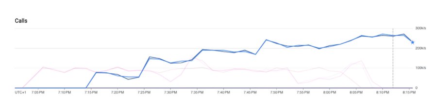 http://storage.googleapis.com/gweb-cloudblog-publish/images/3_0NAXWj1.max-900x900.jpg