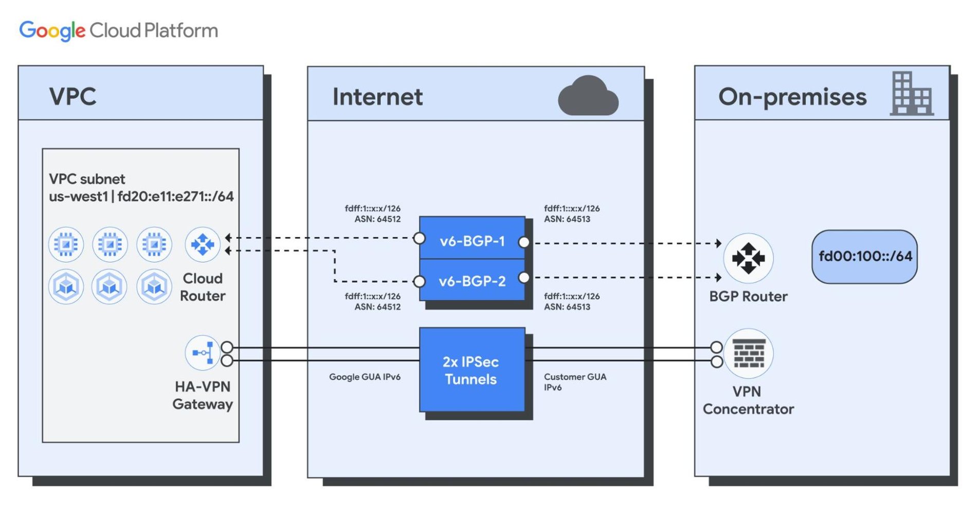 https://storage.googleapis.com/gweb-cloudblog-publish/images/3_0SRh6XQ.max-1900x1900.jpg