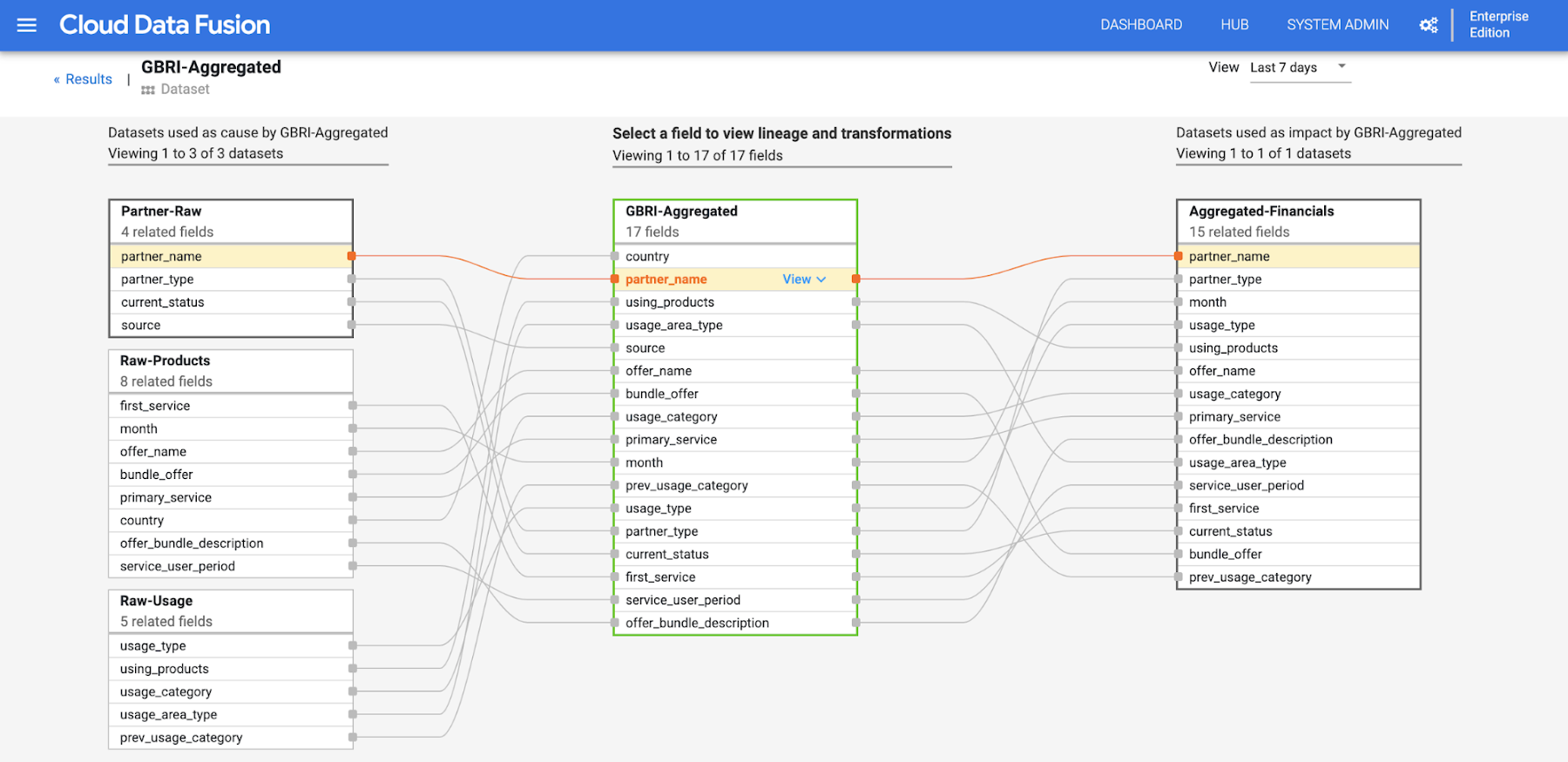 https://storage.googleapis.com/gweb-cloudblog-publish/images/3_5yDqPwk.max-1800x1800.png