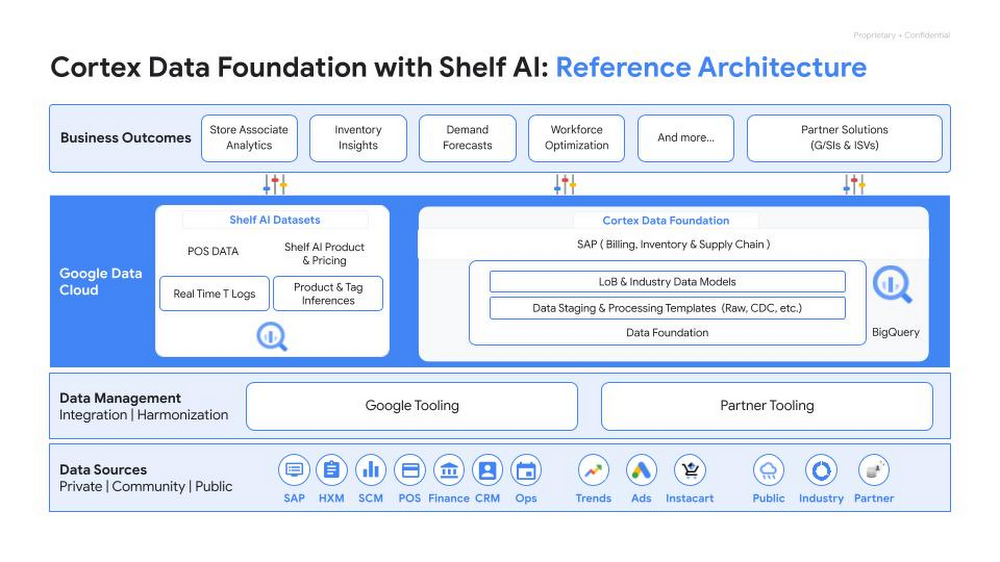 https://storage.googleapis.com/gweb-cloudblog-publish/images/3_AIRKl3j.max-1000x1000.jpg