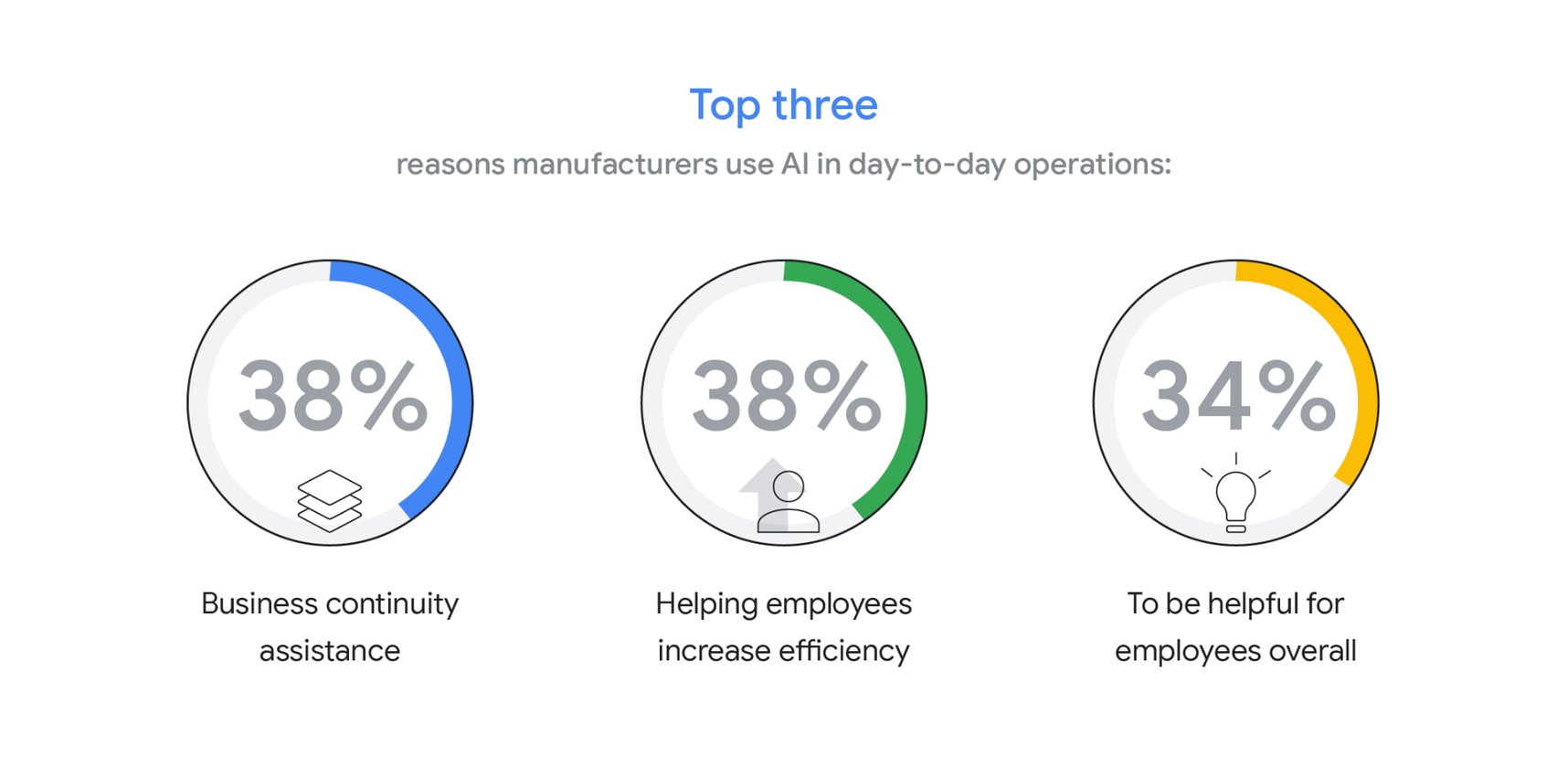 https://storage.googleapis.com/gweb-cloudblog-publish/images/3_AI_acceleration_in_manufacturing.max-1716x965.jpg