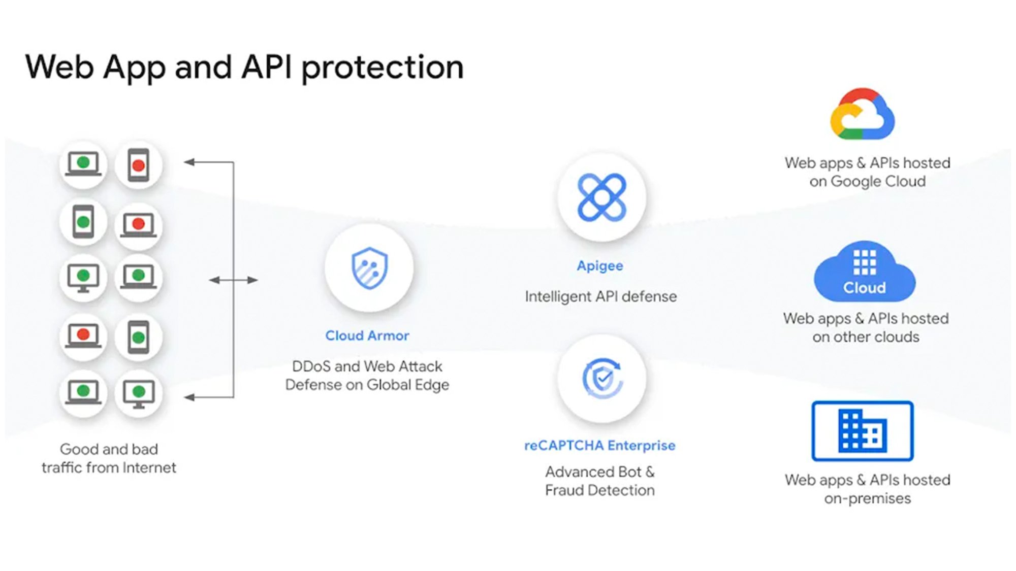 https://storage.googleapis.com/gweb-cloudblog-publish/images/3_API_management.70231e44.fill-2000x1124.jpg