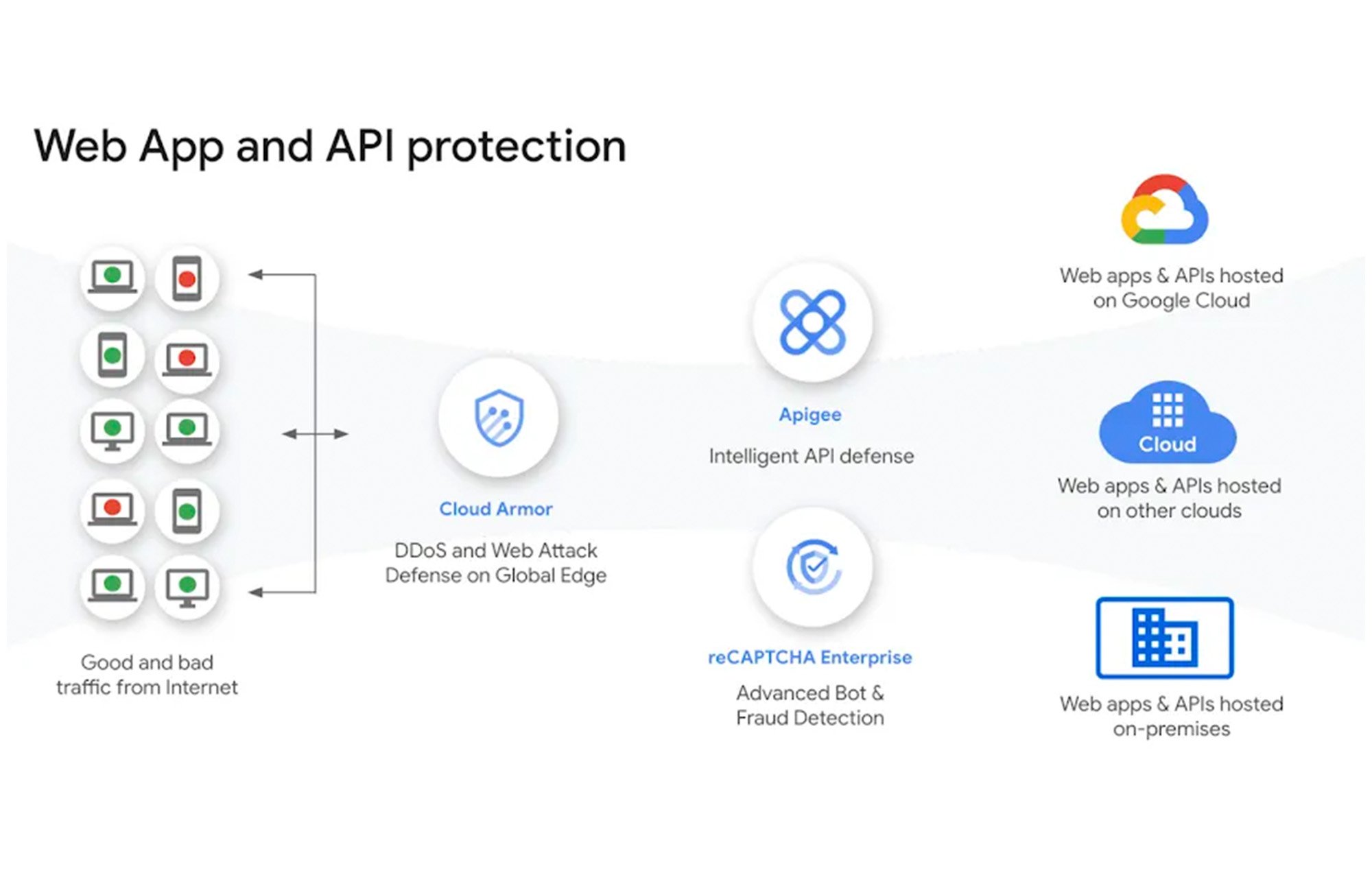 http://storage.googleapis.com/gweb-cloudblog-publish/images/3_API_management.max-2000x2000.jpg