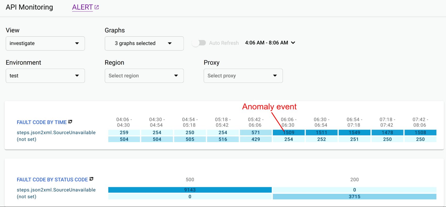 https://storage.googleapis.com/gweb-cloudblog-publish/images/3_API_monitoring_tools.max-1700x1700.jpg