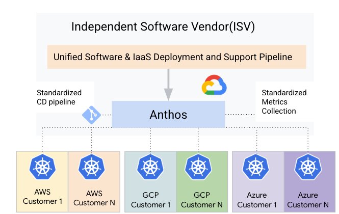 http://storage.googleapis.com/gweb-cloudblog-publish/images/3_Anthos_Multi-Cloud.max-665x420.jpg
