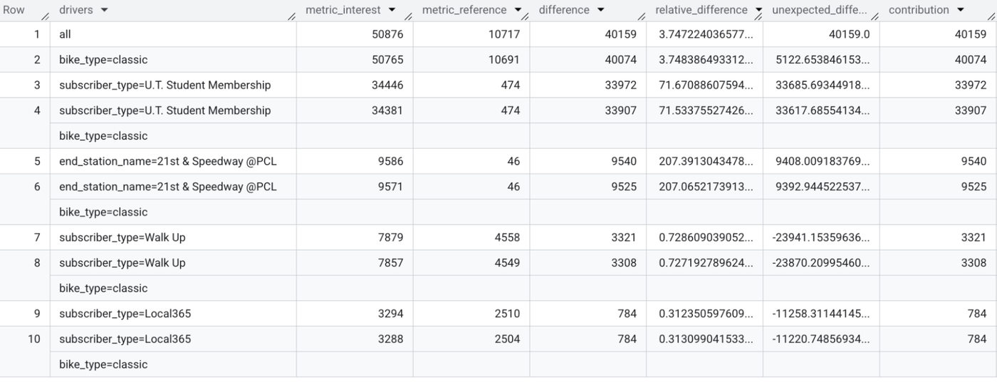 https://storage.googleapis.com/gweb-cloudblog-publish/images/3_BD47nN6.max-1400x1400.png