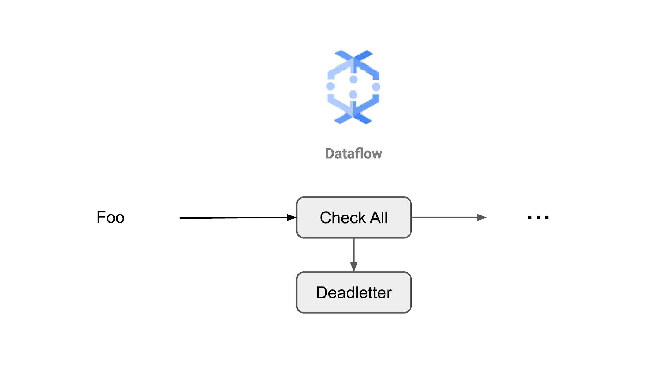 https://storage.googleapis.com/gweb-cloudblog-publish/images/3_Beam_patterns-01.max-2200x2200.jpg