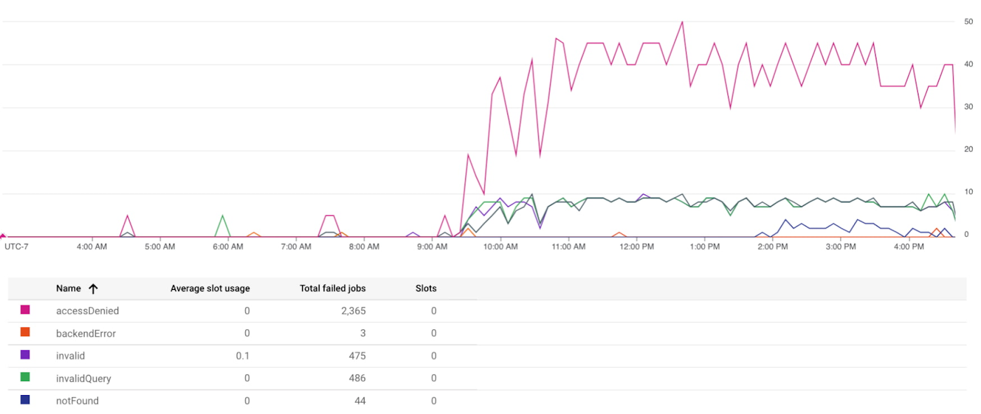 https://storage.googleapis.com/gweb-cloudblog-publish/images/3_BigQuery_hub.max-1400x1400.jpg