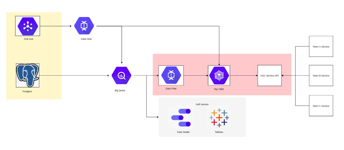 3 CDP Architecture.jpg