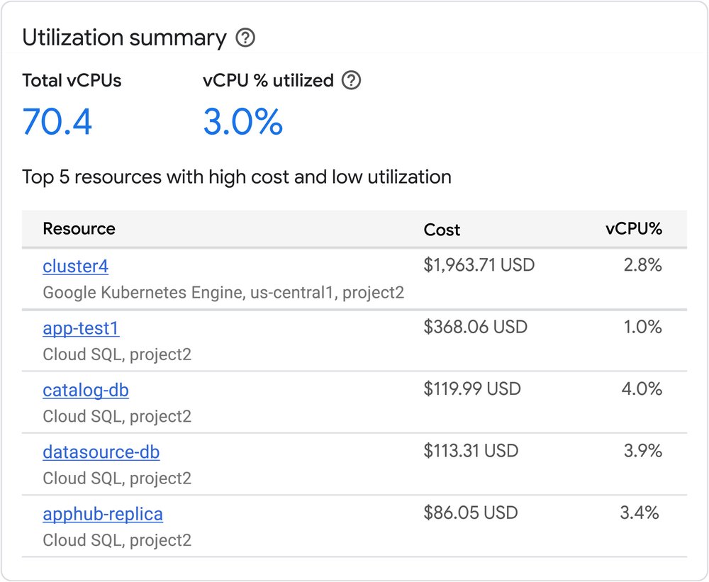 3_CHO_utilization summary project