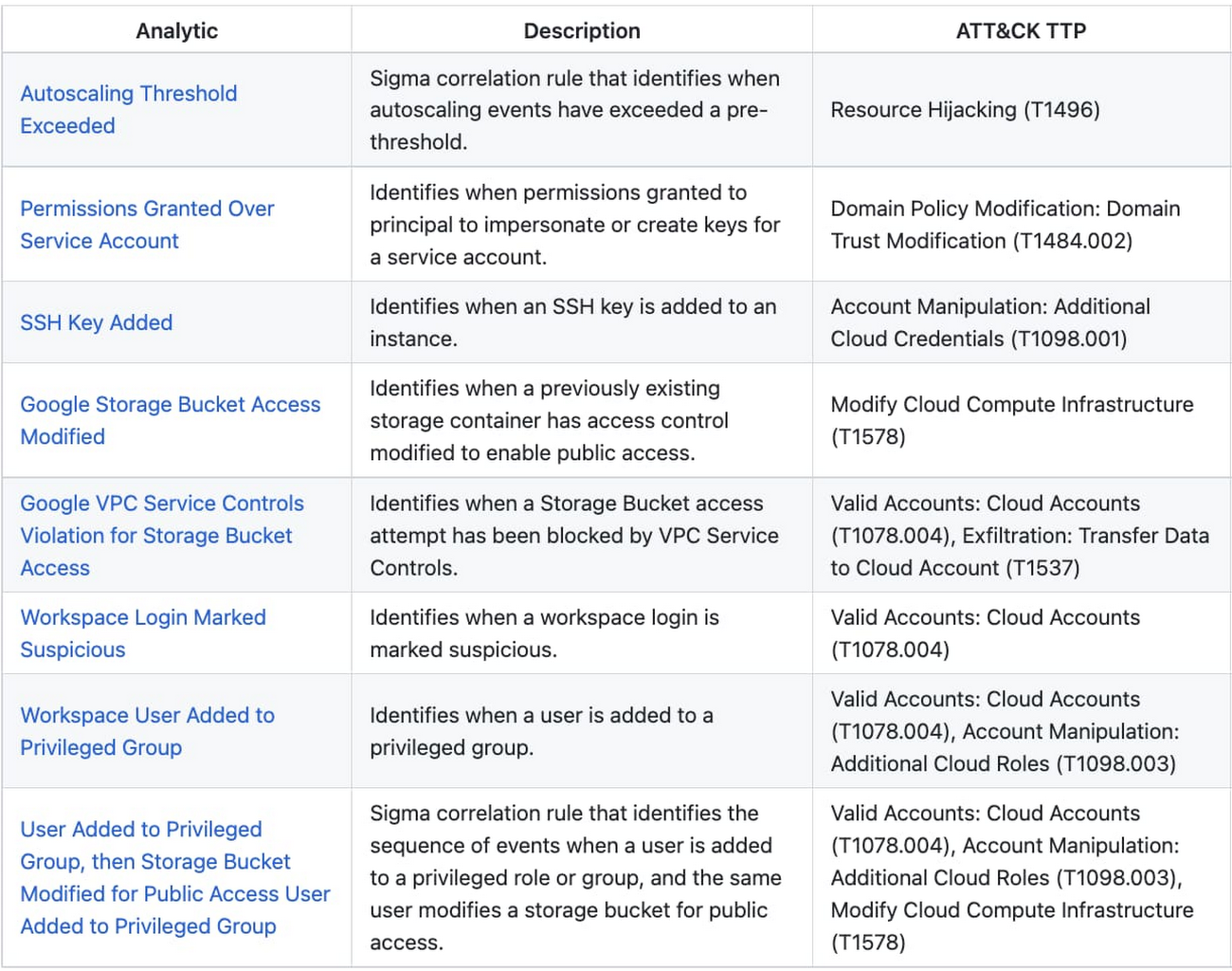 3 Cloud Analytics by MITRE.jpg