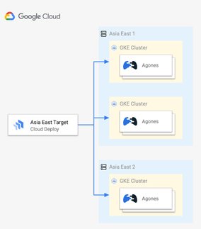 https://storage.googleapis.com/gweb-cloudblog-publish/images/3_Cloud_Deploy.max-576x323.jpg