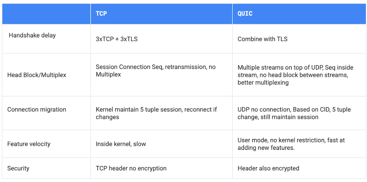 https://storage.googleapis.com/gweb-cloudblog-publish/images/3_Cloud_Load_Balancing_122122.max-1200x1200.jpg