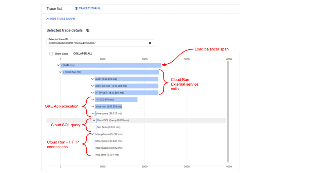 https://storage.googleapis.com/gweb-cloudblog-publish/images/3_Cloud_Logging.max-1000x1000.jpg