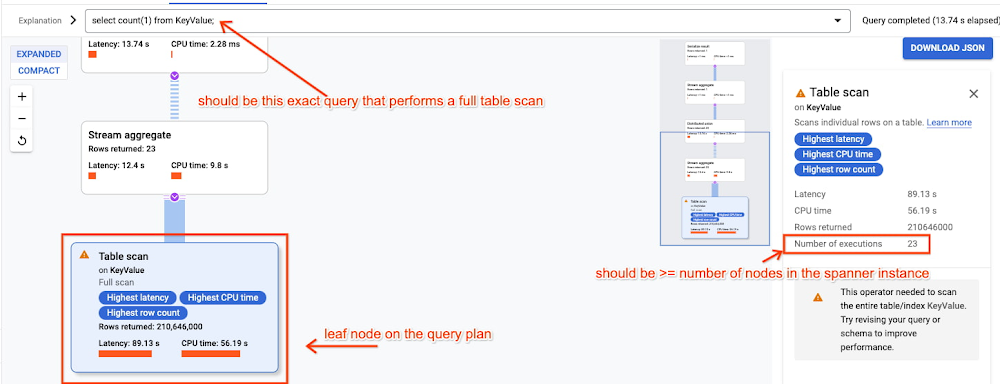 3 Cloud Spanner Key Visualizer.jpg