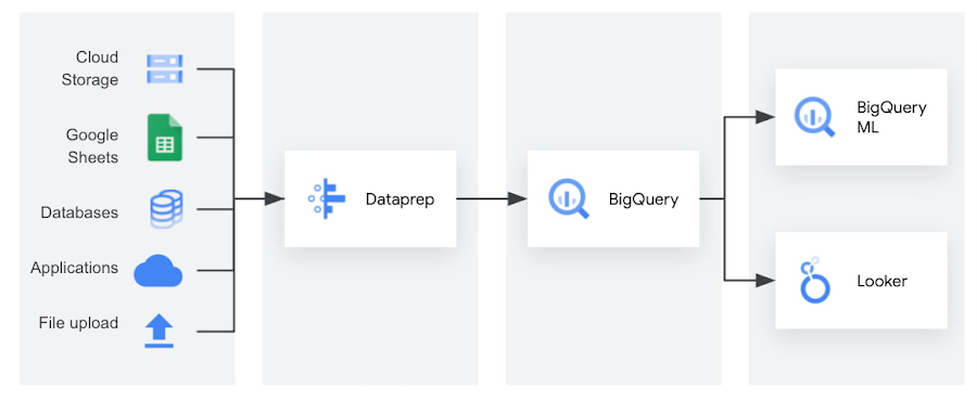 3 Data Analytics Design Patterns.jpg