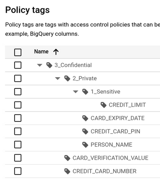 https://storage.googleapis.com/gweb-cloudblog-publish/images/3_Data_Catalog_policy_tags_.max-600x600.jpg