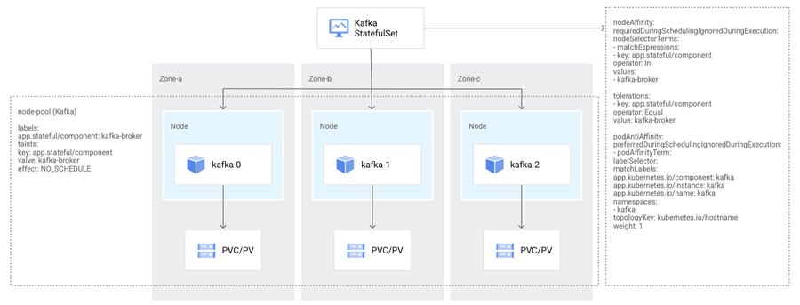 https://storage.googleapis.com/gweb-cloudblog-publish/images/3_Data_on_Kubernetes.max-900x900.png