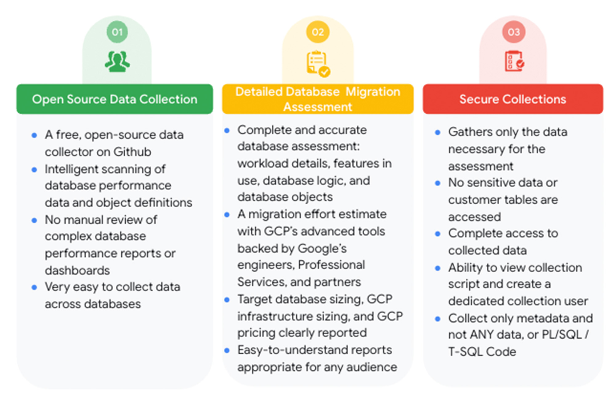 https://storage.googleapis.com/gweb-cloudblog-publish/images/3_Database_Migration_Assessment.max-2000x2000.jpg