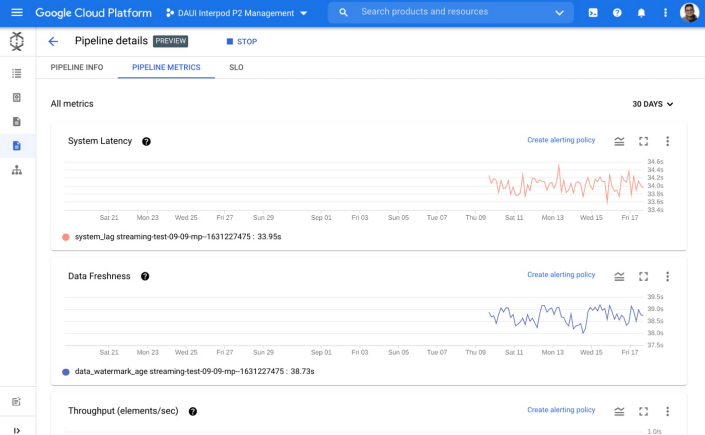 https://storage.googleapis.com/gweb-cloudblog-publish/images/3_Dataflow_Pipelines.max-1400x1400.jpg