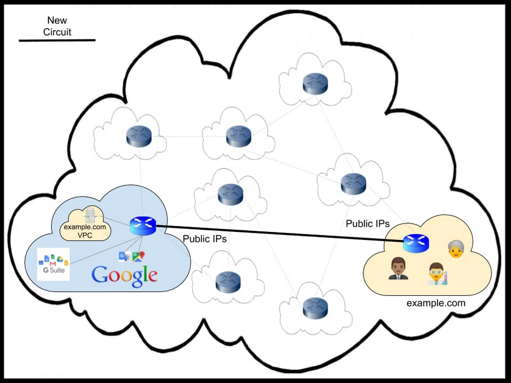 https://storage.googleapis.com/gweb-cloudblog-publish/images/3_Direct_Peering.max-1000x1000.jpg