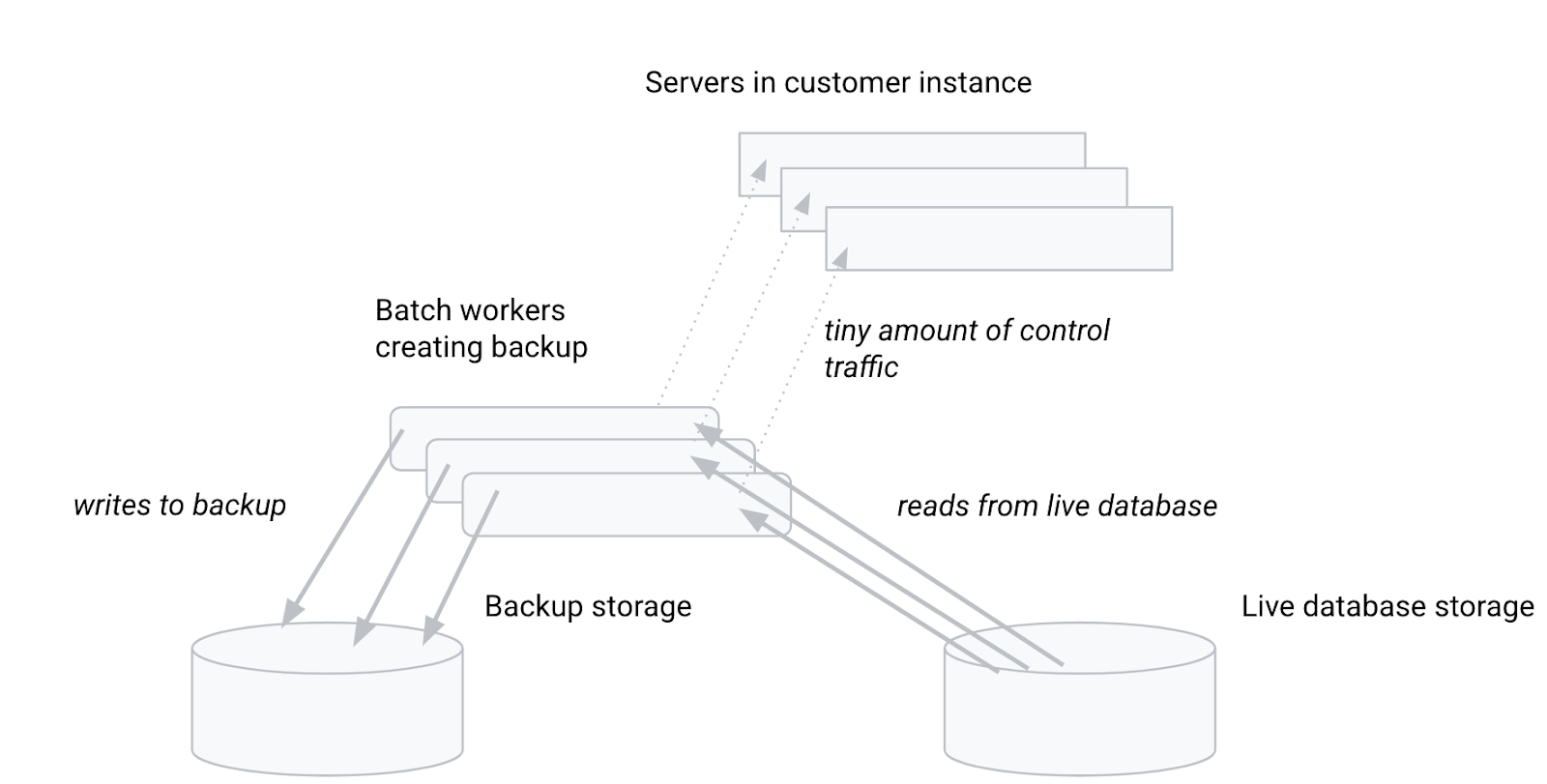 3 Disaster recovery.jpg