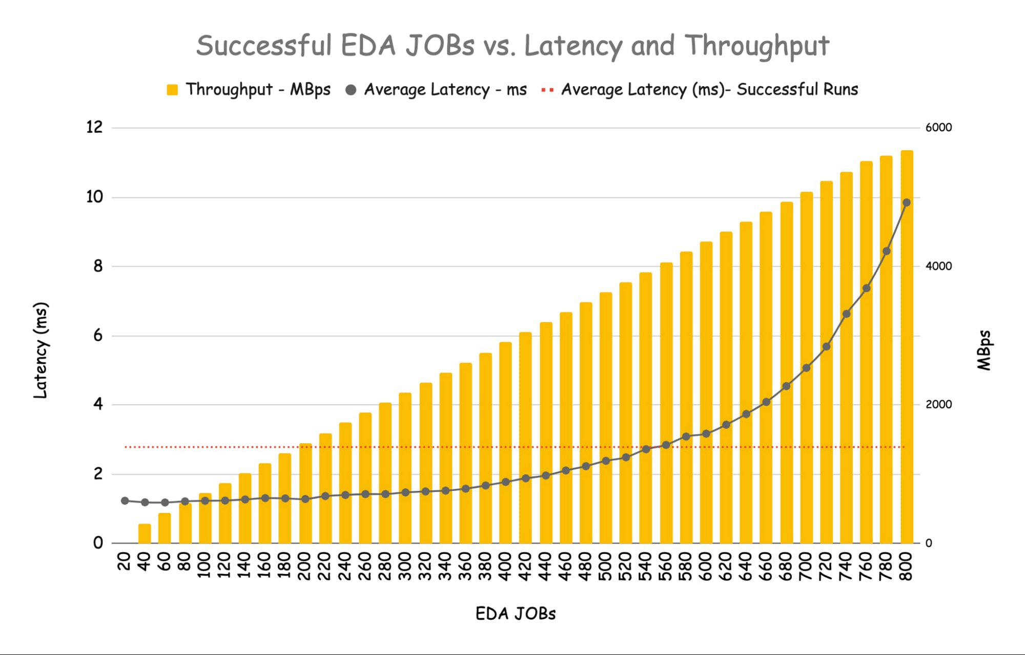 https://storage.googleapis.com/gweb-cloudblog-publish/images/3_EDA_jobs.max-2000x2000.jpg