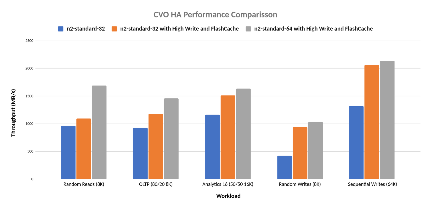 https://storage.googleapis.com/gweb-cloudblog-publish/images/3_EDA_workloads.max-1800x1800.png