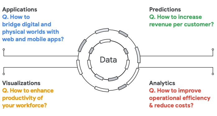 https://storage.googleapis.com/gweb-cloudblog-publish/images/3_Effective_strategies_to_closing_the_data-v.max-698x375.jpg
