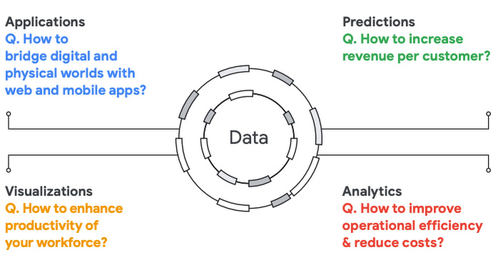 https://storage.googleapis.com/gweb-cloudblog-publish/images/3_Effective_strategies_to_closing_the_data-v.max-700x700.jpg