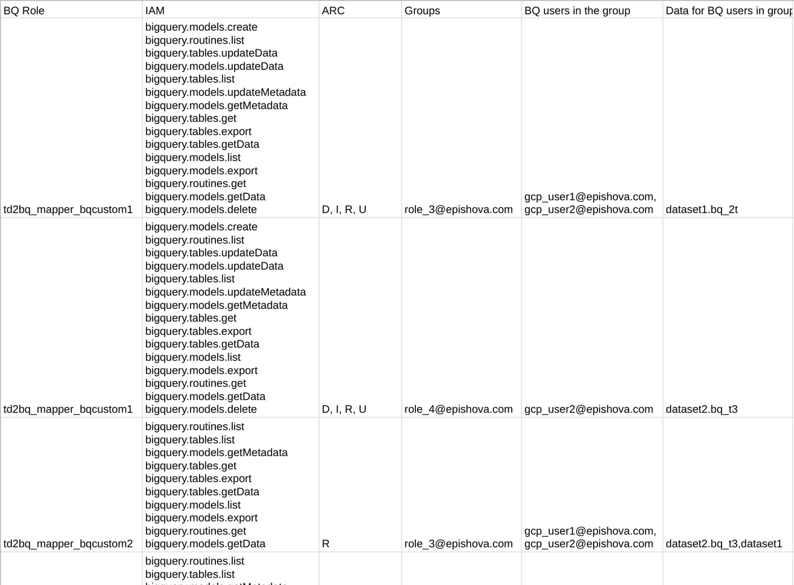 https://storage.googleapis.com/gweb-cloudblog-publish/images/3_Example_of_the_final_CSV_file.max-1600x1600.jpg