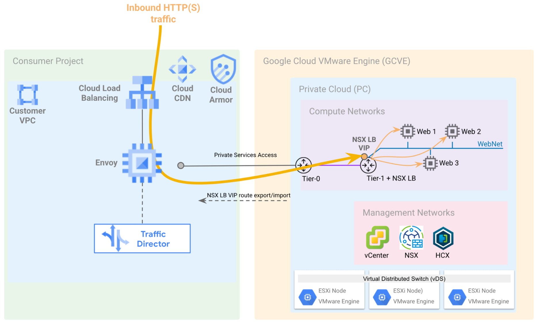 https://storage.googleapis.com/gweb-cloudblog-publish/images/3_External_Load_Balancer.max-1999x1123.jpg