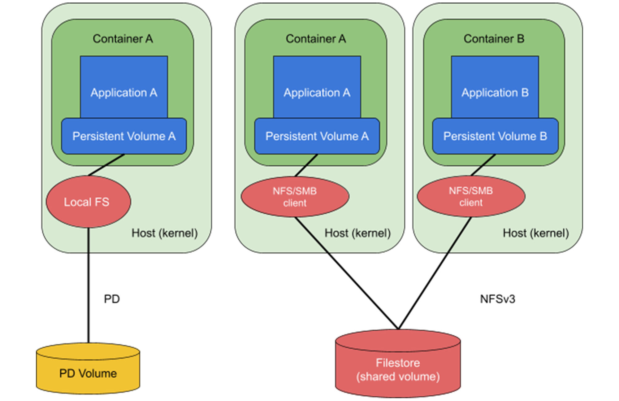 https://storage.googleapis.com/gweb-cloudblog-publish/images/3_Filestore_Enterprise.max-2000x2000.jpg