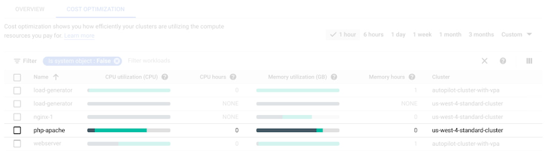 http://storage.googleapis.com/gweb-cloudblog-publish/images/3_GKE_workload.max-800x800.jpg