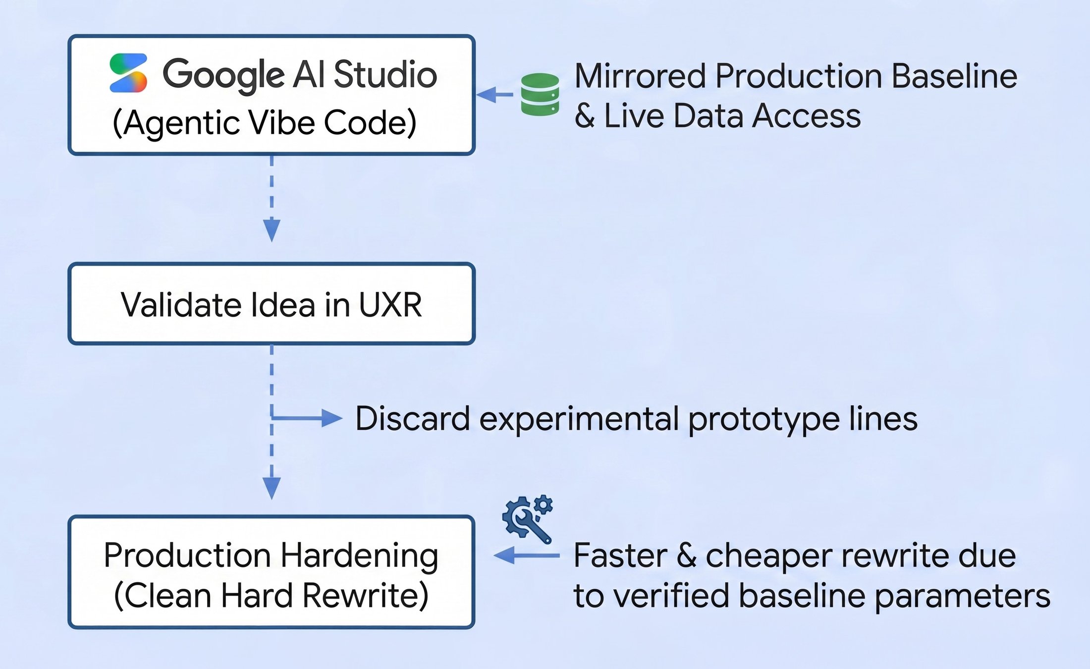 https://storage.googleapis.com/gweb-cloudblog-publish/images/3_Gemini_Generated_Image.max-2200x2200.jpg