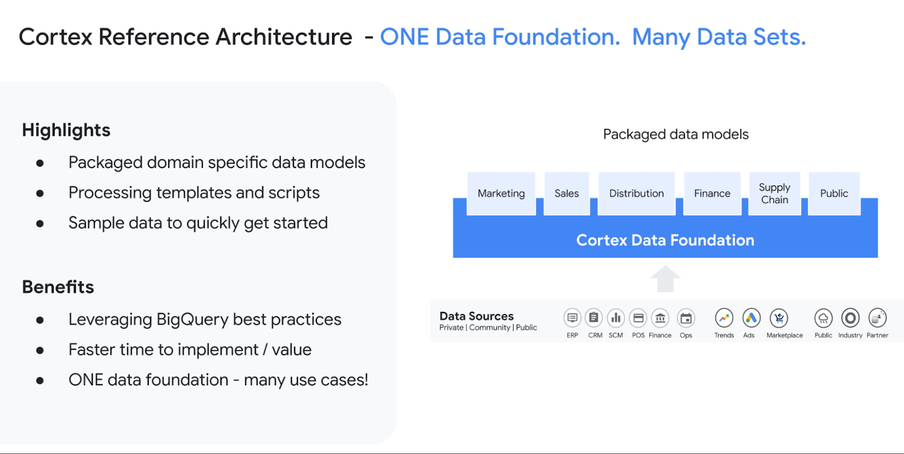 https://storage.googleapis.com/gweb-cloudblog-publish/images/3_Google_Cloud_Cortex_Framework_10923.max-1800x1800.jpg