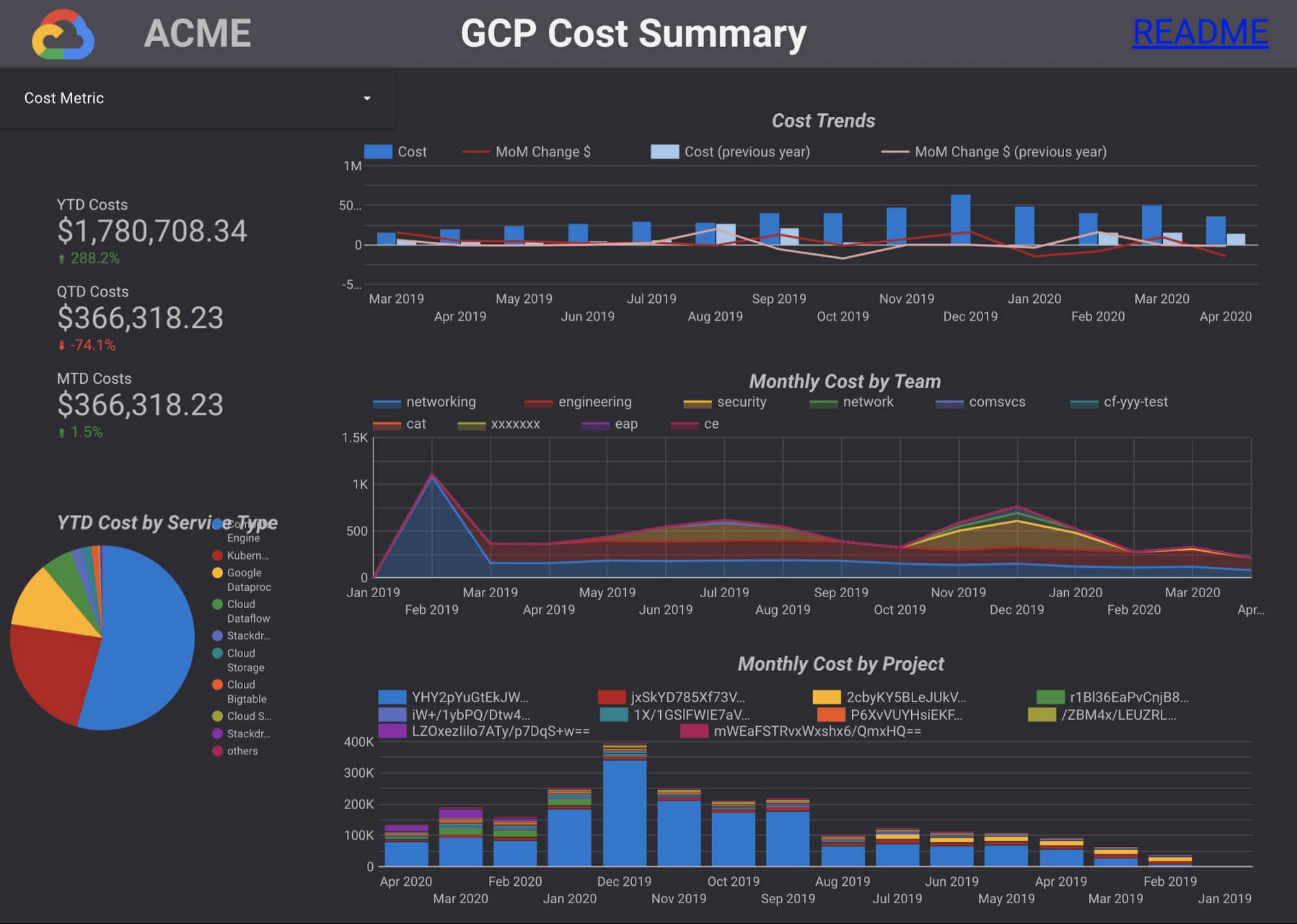 How to Handle Idle Resources in Cloud Cost Management