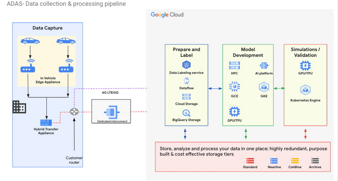 http://storage.googleapis.com/gweb-cloudblog-publish/images/3_Google_Distributed_Cloud_Edge_Appliance_.max-1100x1100.jpg