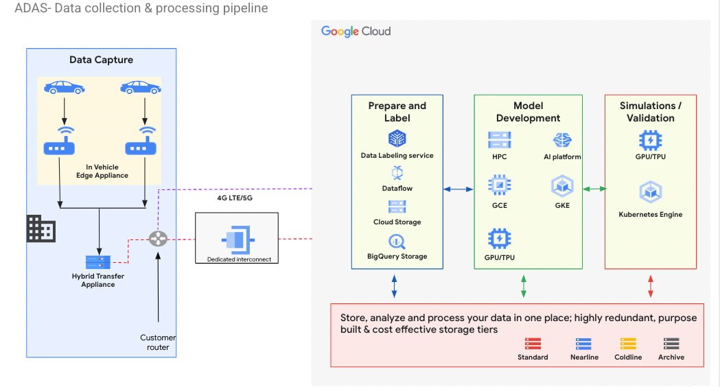 https://storage.googleapis.com/gweb-cloudblog-publish/images/3_Google_Distributed_Cloud_Edge_Appliance_1.max-1049x564.jpg