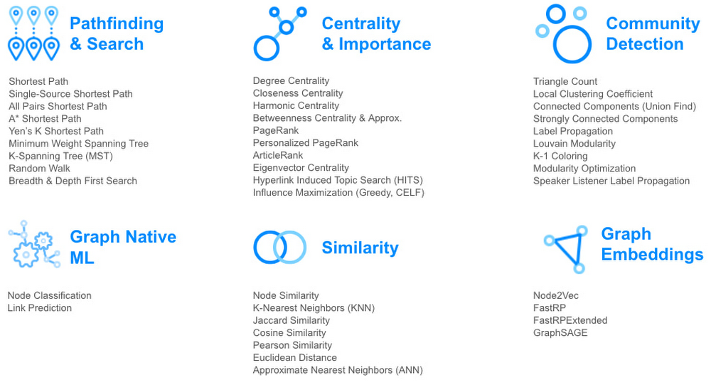 https://storage.googleapis.com/gweb-cloudblog-publish/images/3_Graph_Data_Science.max-1000x1000.jpg