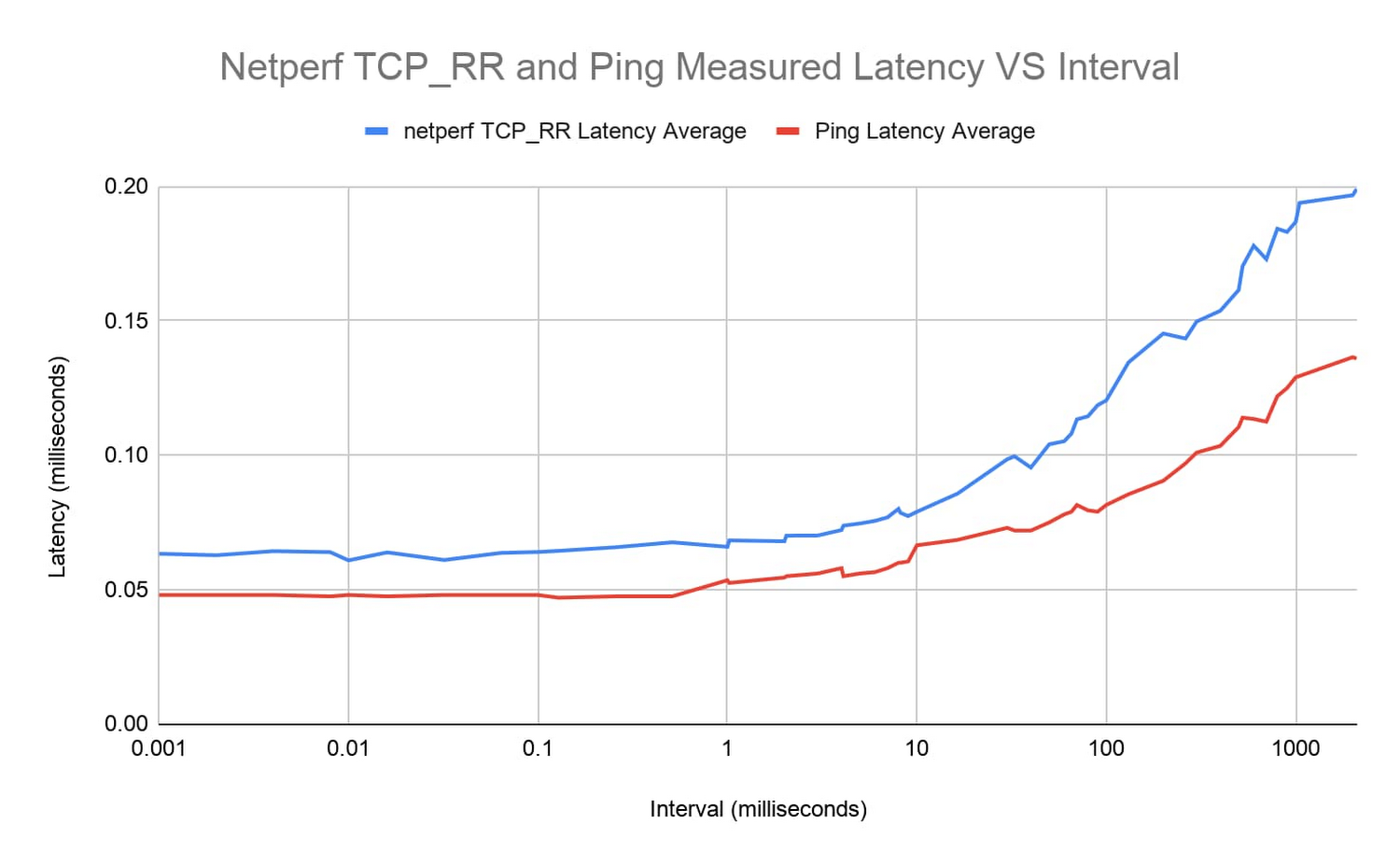 pingplotter latency graph