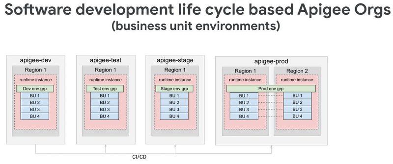 https://storage.googleapis.com/gweb-cloudblog-publish/images/3_Hybrid_image.max-800x450.jpg